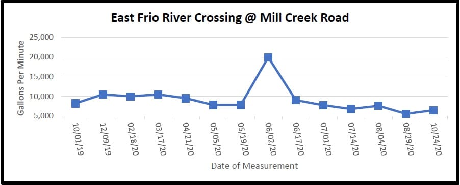 lumbee river emc rates